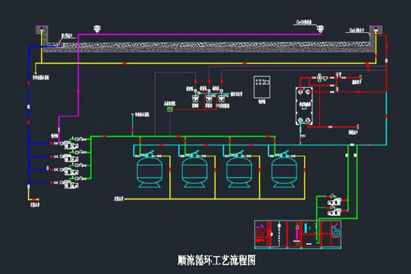 游泳池設(shè)備-泳池循環(huán)設(shè)備